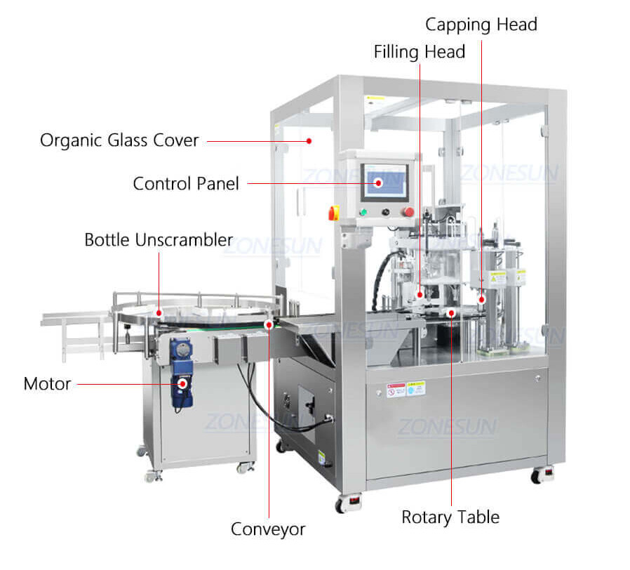 Automatic Powder Vial Filling And Capping Machine-ZONESUN TECHNOLOGY LIMITED