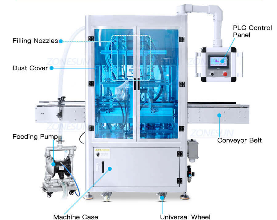 Ropp Tamper Proof Bottles Filling Line-ZONESUN TECHNOLOGY LIMITED