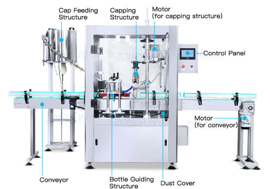 Ropp Tamper Proof Bottles Filling Line-ZONESUN TECHNOLOGY LIMITED