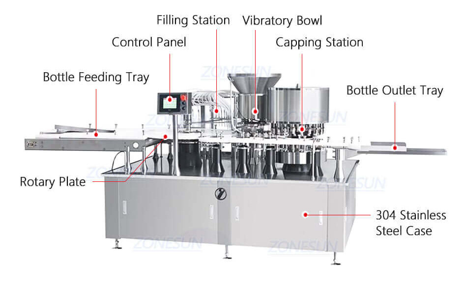 High Speed 16 Heads Filling Capping Machine-ZONESUN TECHNOLOGY LIMITED