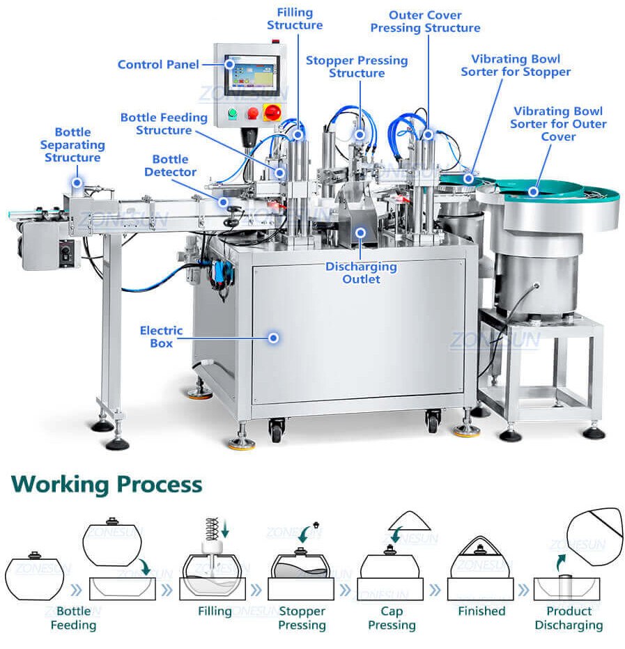 Onion Oil Bottles Rotary Filling Capping Machine-ZONESUN TECHNOLOGY LIMITED