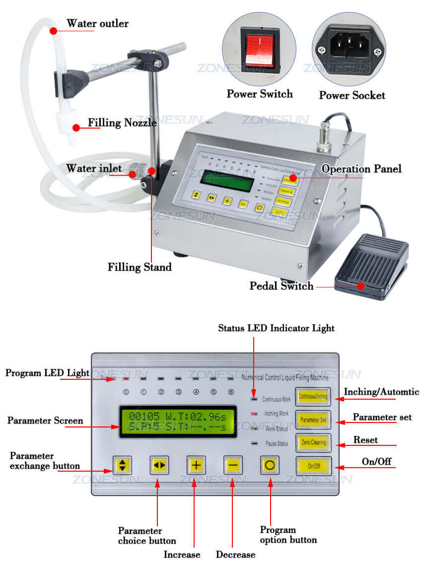 Cosmetic Liquid Filling Machine-ZONESUN TECHNOLOGY LIMITED