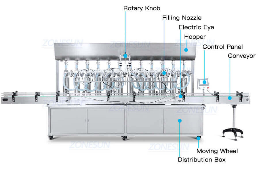 12 Heads Cosmetic Paste Filling Line-ZONESUN TECHNOLOGY LIMITED