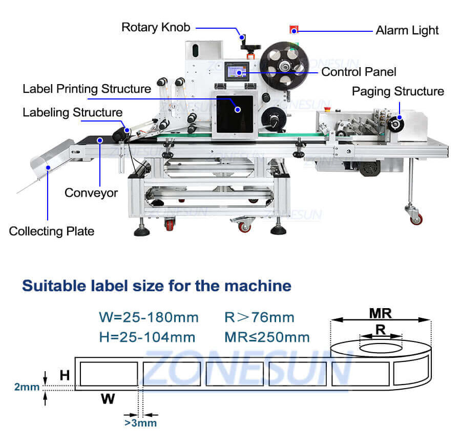 Horizontal Flat Online Print Labeling Machine-ZONESUN TECHNOLOGY LIMITED