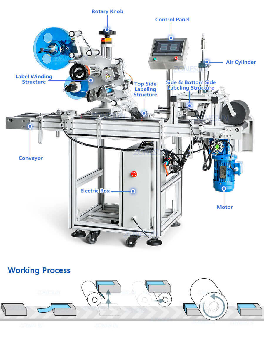 Horizontal Flat Boxes Three Sides Labeling Machine-ZONESUN TECHNOLOGY LIMITED