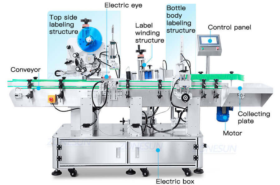 Tapered Bucket Labeling Machine-ZONESUN TECHNOLOGY LIMITED