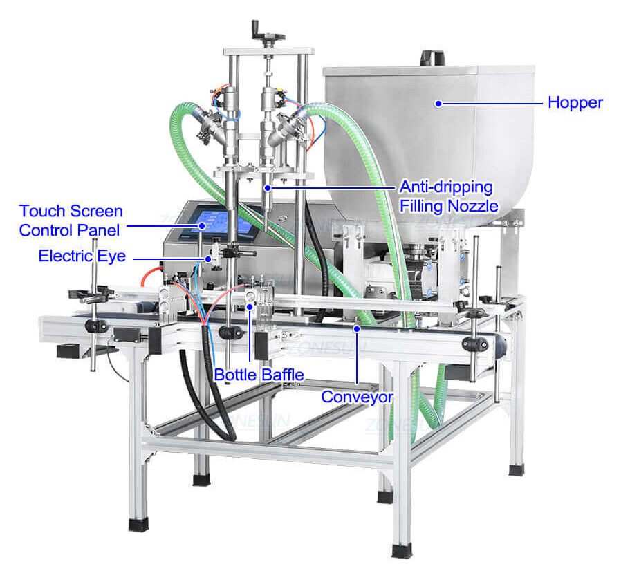 Double Head Cosmetic Paste Filling Machine-ZONESUN TECHNOLOGY LIMITED