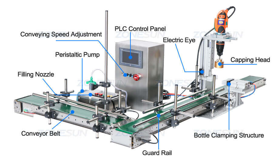 Cosmetic Desktop Filling Capping Machine-ZONESUN TECHNOLOGY LIMITED
