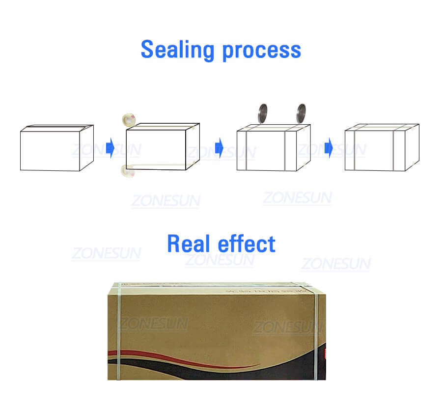 Carton Sealing Strapping Packaging Machine-ZONESUN TECHNOLOGY LIMITED