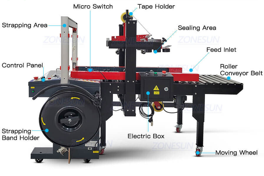 Carton Sealing Strapping Packaging Machine-ZONESUN TECHNOLOGY LIMITED