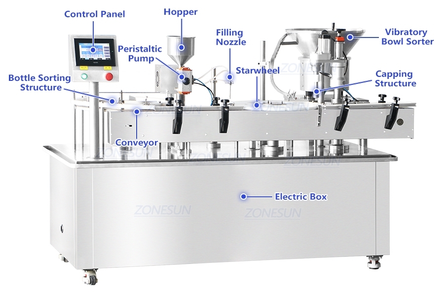 Nail Polish Filling Capping Machine-ZONESUN TECHNOLOGY LIMITED