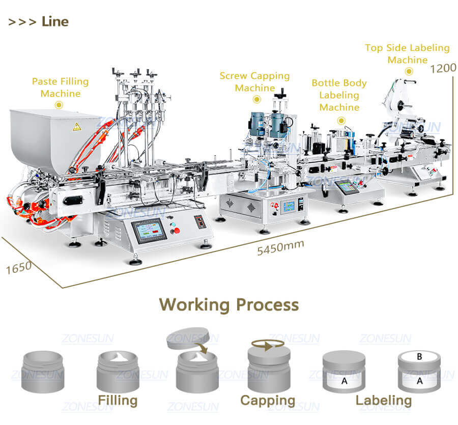 Desktop Cosmetic Paste Filling Production Line-ZONESUN TECHNOLOGY LIMITED