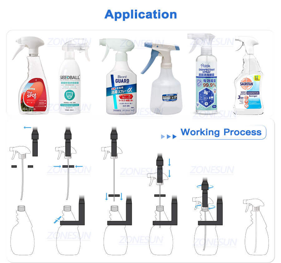 Trigger Pump Spray Caps Capping Machine-ZONESUN TECHNOLOGY LIMITED