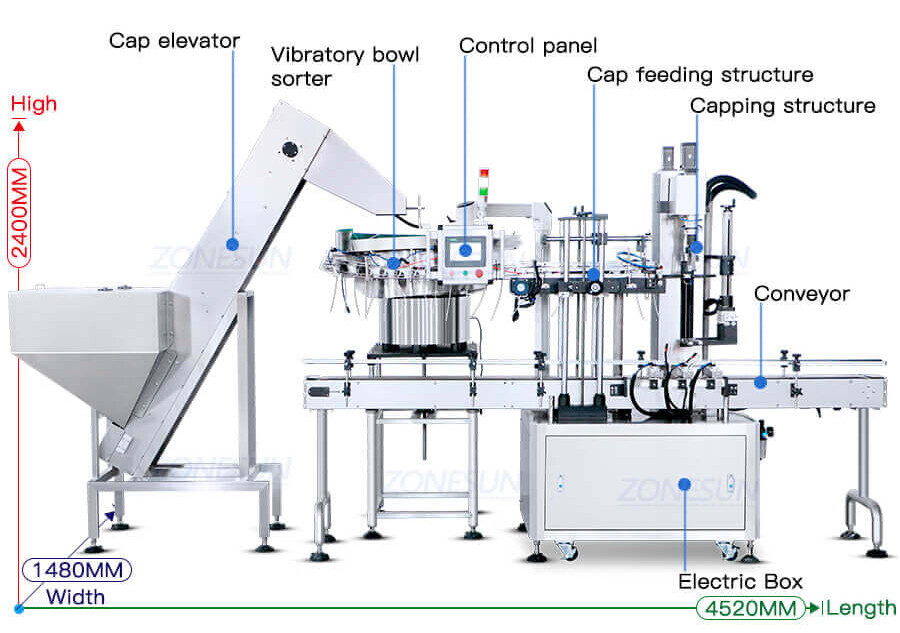 Trigger Pump Spray Caps Capping Machine-ZONESUN TECHNOLOGY LIMITED