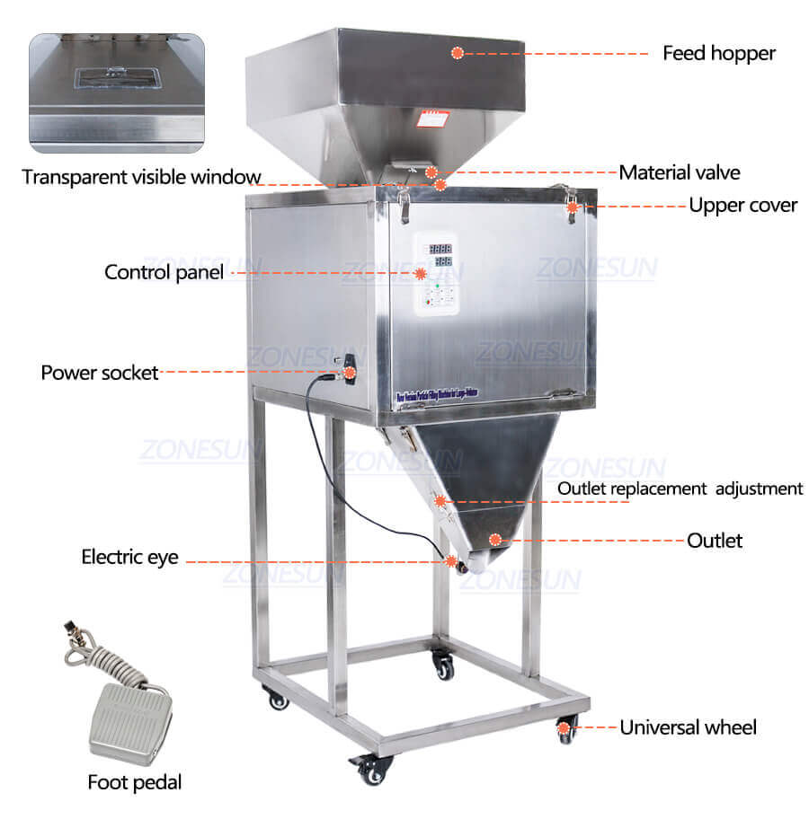 Semi Automatic Large Capacity Granule Filling Machine-ZONESUN TECHNOLOGY LIMITED