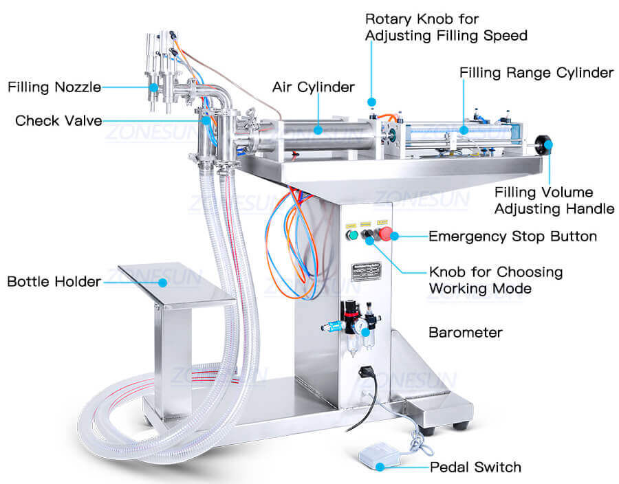 Double Heads Pneumatic Fililling Machine-ZONESUN TECHNOLOGY LIMITED