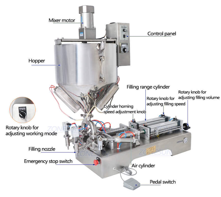 Paste Filling Machine With Heater Mixer-ZONESUN TECHNOLOGY LIMITED