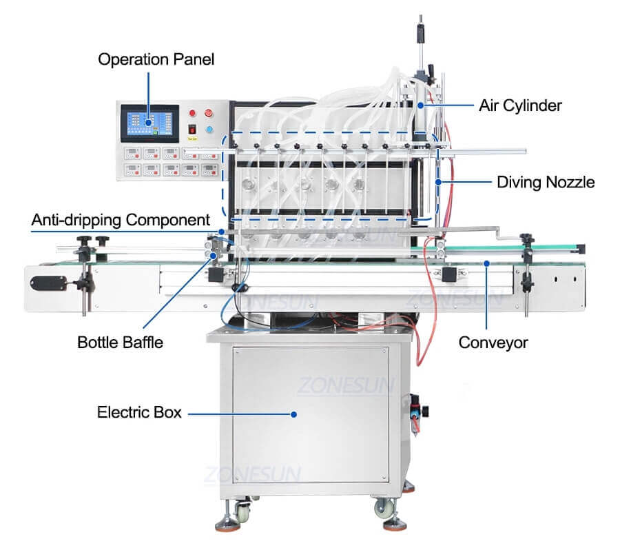 Automatic 10 Heads Air Refresher Liquid filling Production Line-ZONESUN TECHNOLOGY LIMITED