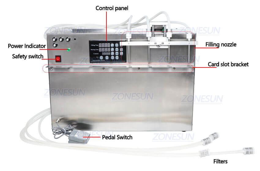 4 Heads Spout Pouch Liuqid Filling Machine-ZONESUN TECHNOLOGY LIMITED