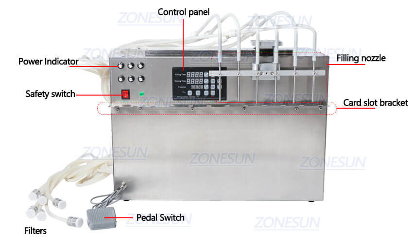 6 Heads Spout Pouch Liuqid Filling Machine-ZONESUN TECHNOLOGY LIMITED