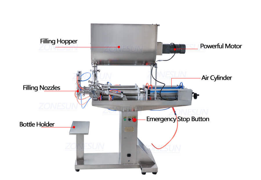 U Type Mixing Double Head Paste Filling Machines-ZONESUN TECHNOLOGY LIMITED