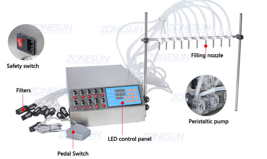 Small Cosmetic Vial Filling Machine-ZONESUN TECHNOLOGY LIMITED