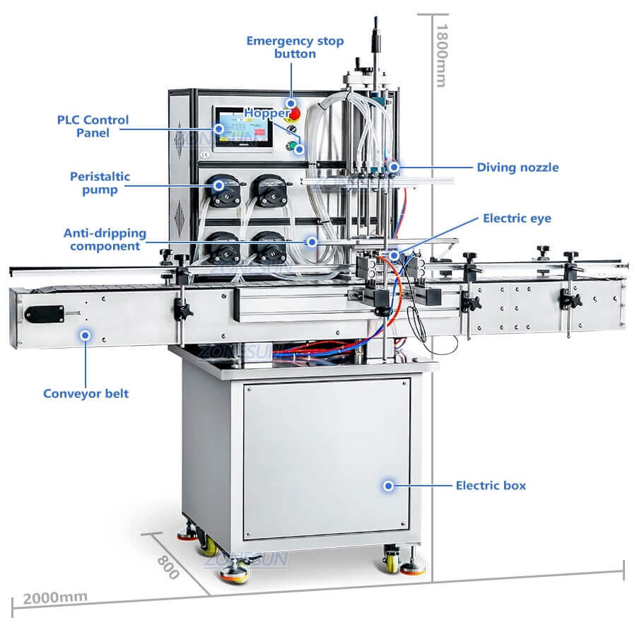 Automatic Servo Motor Peristaltic Pump Filling Machine-ZONESUN TECHNOLOGY LIMITED