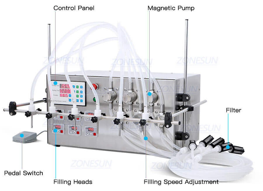 Semi Automatic 6 Heads Magnetic Pump Liquid Filling Machine-ZONESUN TECHNOLOGY LIMITED