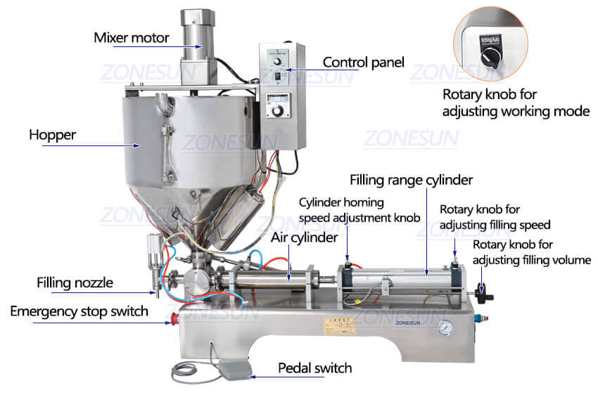 Double Head Paste Filling Machine With Heater Mixer-ZONESUN TECHNOLOGY LIMITED