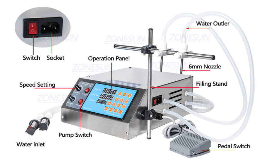 Double Head Gear Pump Filling Machine-ZONESUN TECHNOLOGY LIMITED