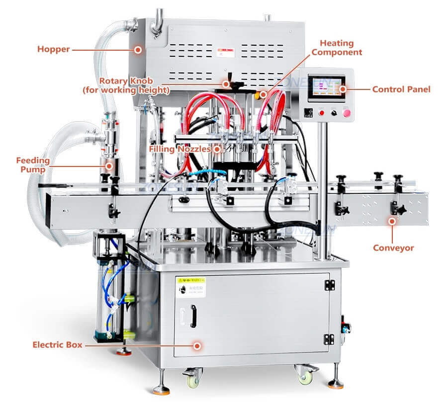 Sauce Paste Filling Vacuum Capping Machine-ZONESUN TECHNOLOGY LIMITED