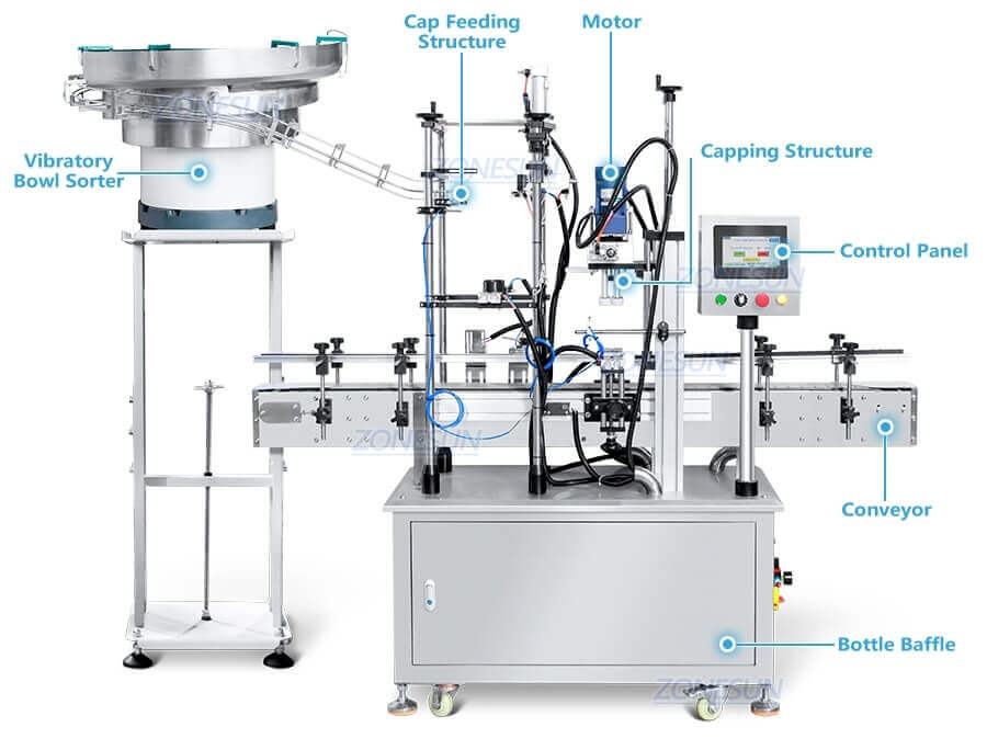 Full Automatic Caps Feeding Capping Machine-ZONESUN TECHNOLOGY LIMITED