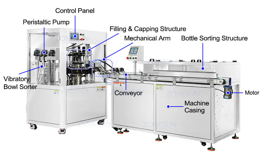 Cosmetics Liquid Filling Capping Machine With Bottle Unscrambler-ZONESUN TECHNOLOGY LIMITED