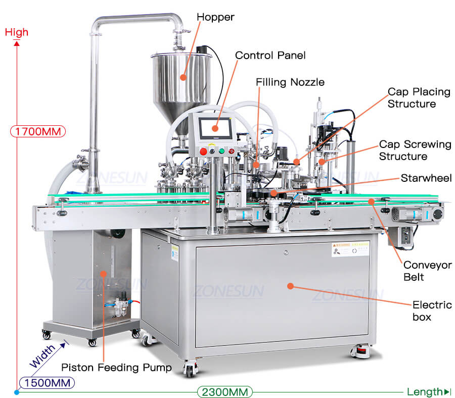 Syrup Bottle Filling Line-ZONESUN TECHNOLOGY LIMITED