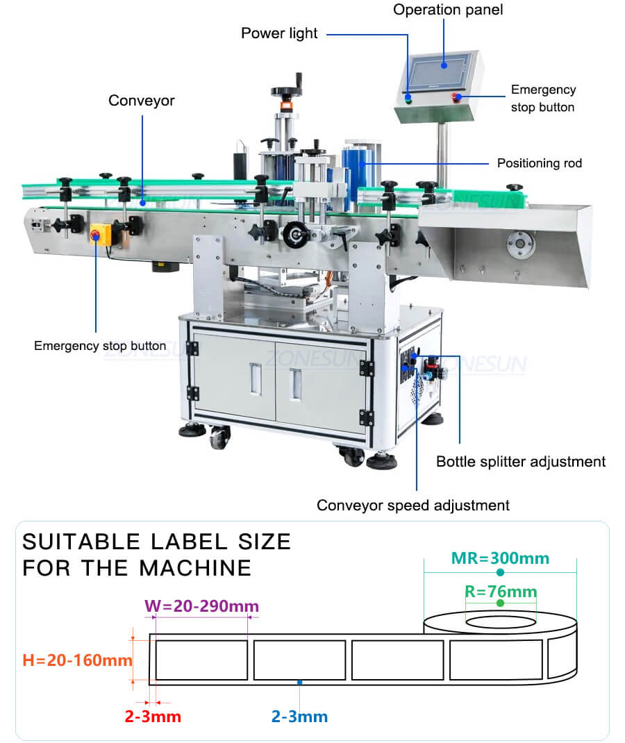 Syrup Bottle Filling Line-ZONESUN TECHNOLOGY LIMITED