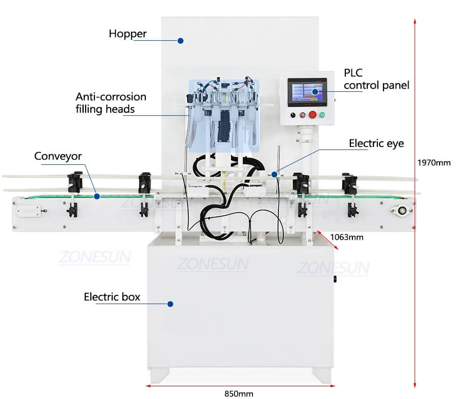 4 Heads Corrosive Liquid Filling Line-ZONESUN TECHNOLOGY LIMITED
