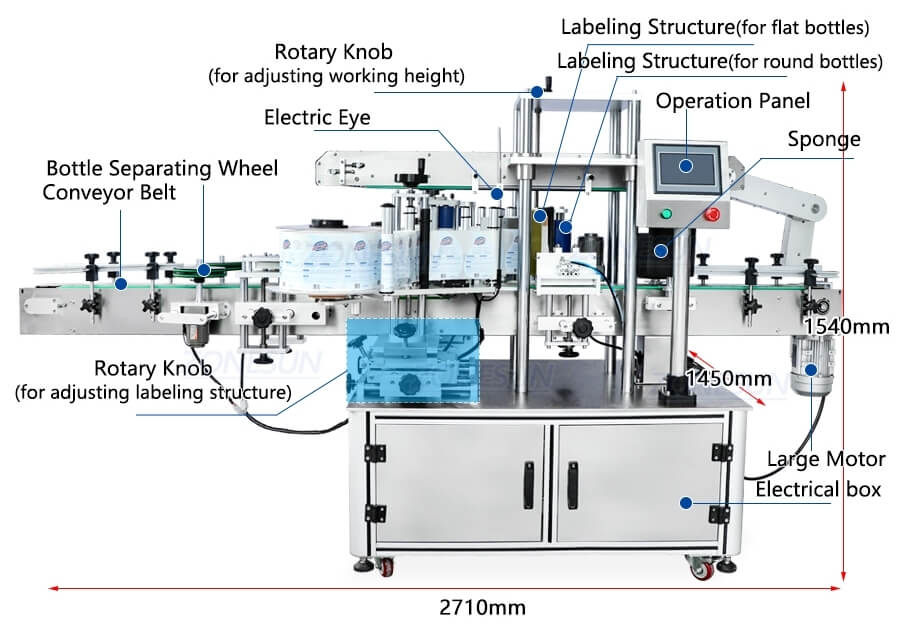 4 Heads Corrosive Liquid Filling Line-ZONESUN TECHNOLOGY LIMITED