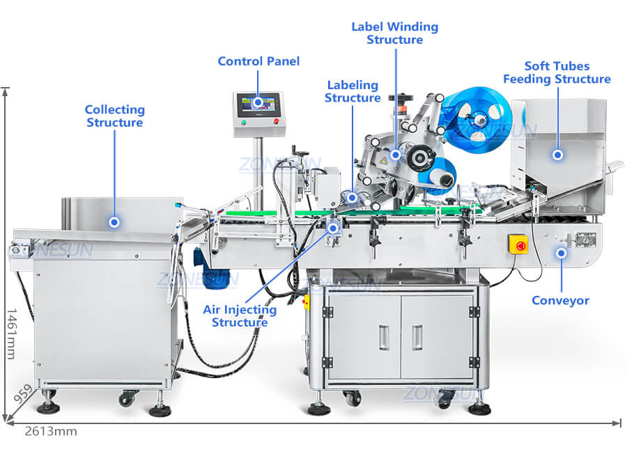 Automatic Horizontal Soft Tube Labeling Machine-ZONESUN TECHNOLOGY LIMITED