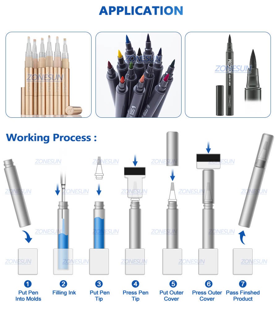Monoblock Mark Pen Filling Capping Machine-ZONESUN TECHNOLOGY LIMITED