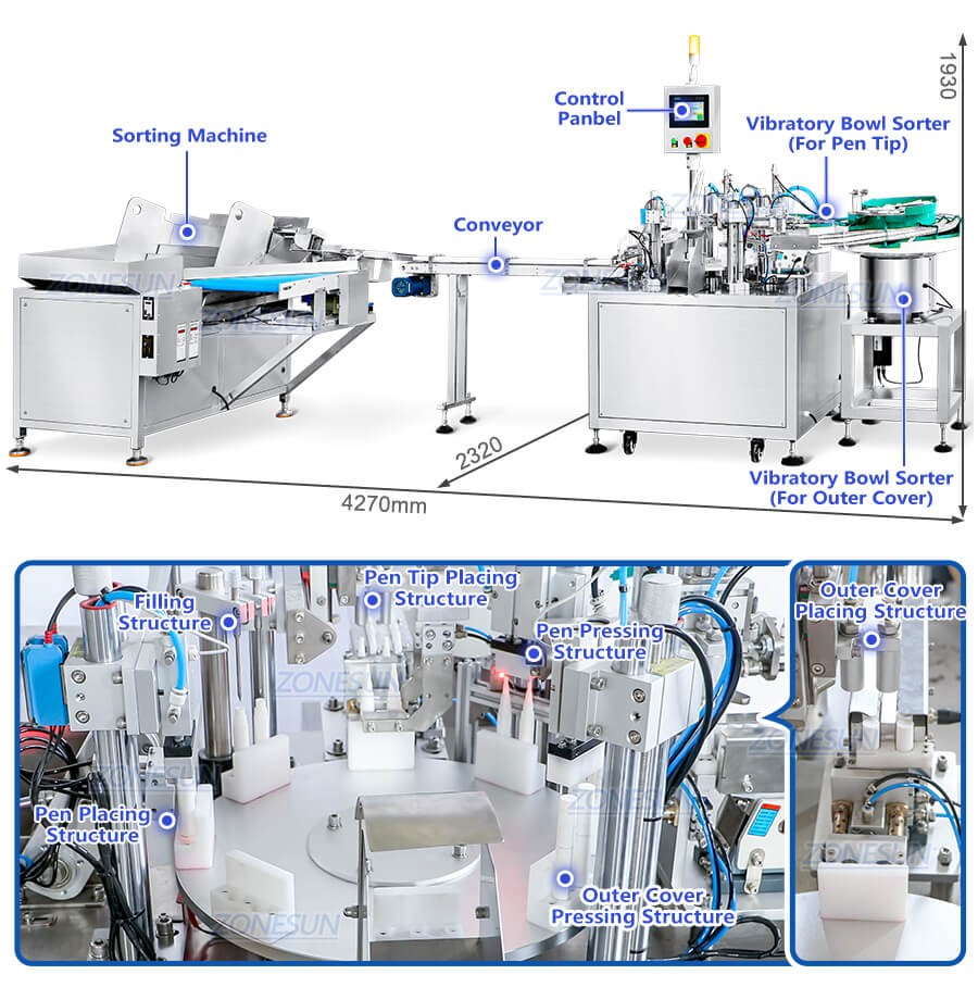 Monoblock Mark Pen Filling Capping Machine-ZONESUN TECHNOLOGY LIMITED