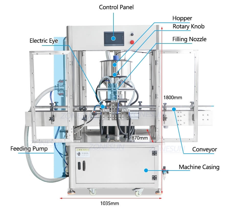 Gear Pump Cosmetic Paste Filling Machine-ZONESUN TECHNOLOGY LIMITED
