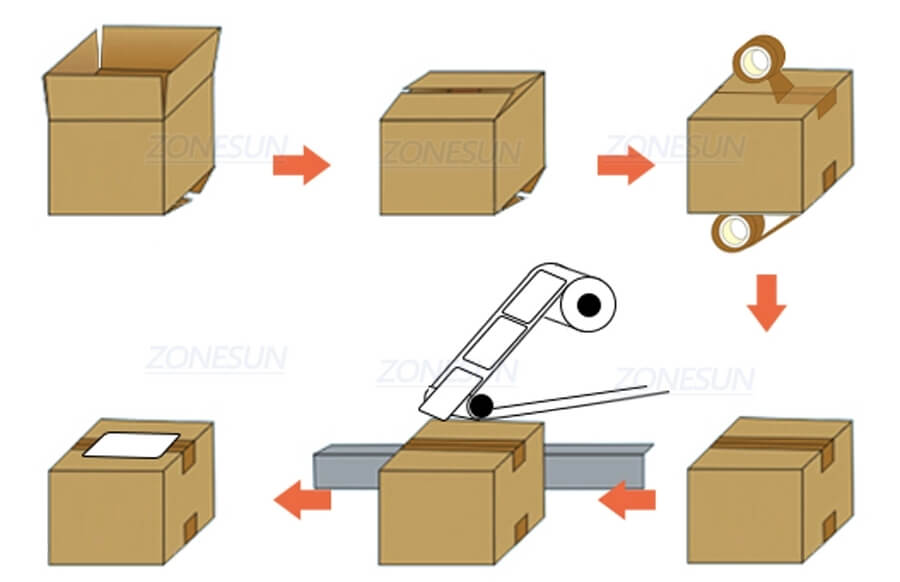 Carton Sealing Labeling Machine X3