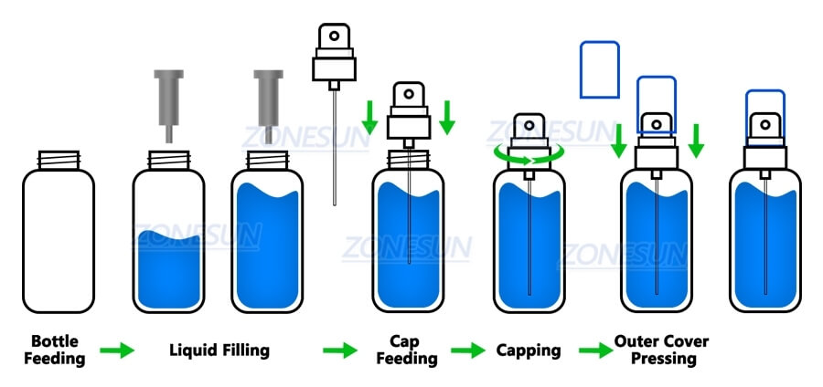 Filling Capping Machine X11