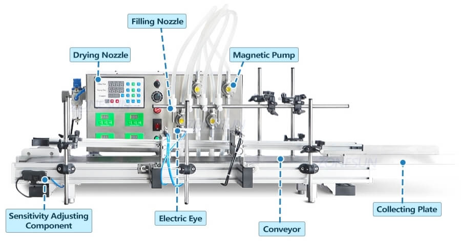 Magnetic Pump Filling Machine X3