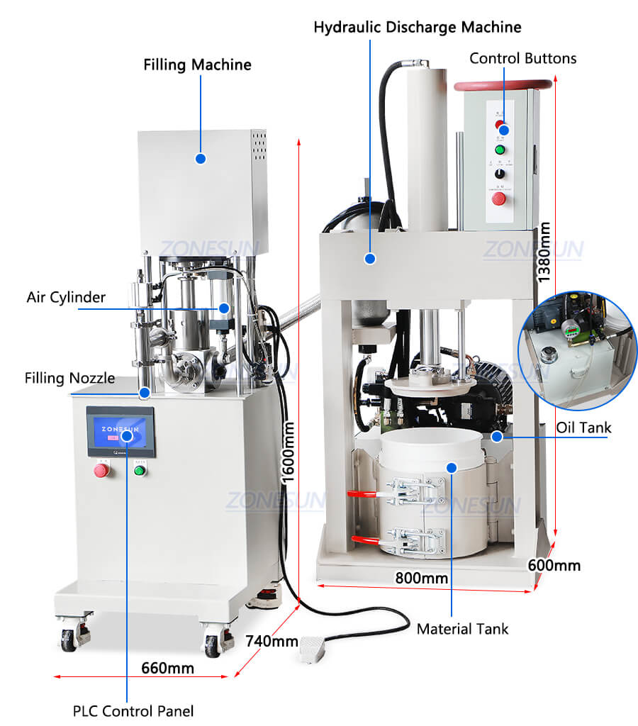 Scrubs Filling Machine X3