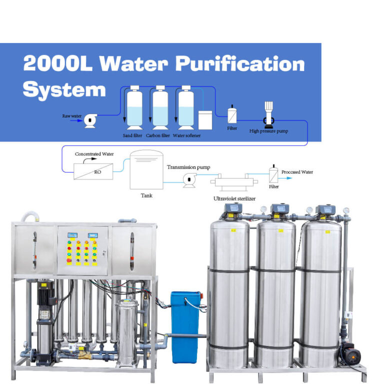 1696485818-Water-Purification-Systems-Machine-z1-500x500-1