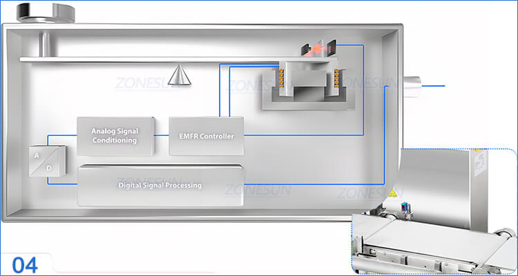 Weighing Detecting Machine X8