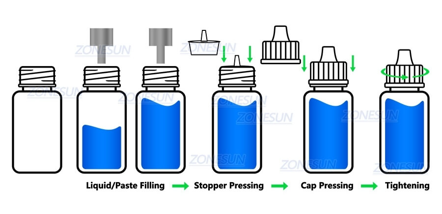 Filling And Capping Machine X3 Filling And Capping Machine X3