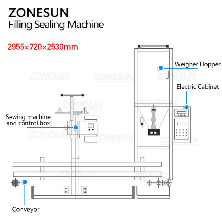 Granule Bags Filling Sewing Machine Z1