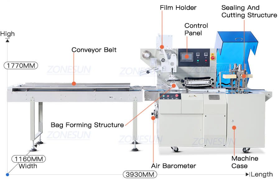 Flow Wrapping And Weigh-Price Labeling Machine x3